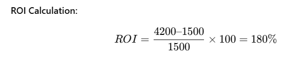 ROI Calculate